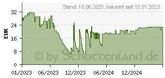 Preistrend fr Herma 10725 Druckeretikett Wei Selbstklebendes