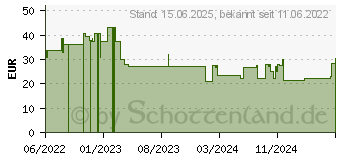 Preistrend fr Natec Genesis Krypton 555 schwarz (NMG-1839)