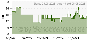 Preistrend fr Natec Genesis Xenon 220 G2 (NMG-1572)