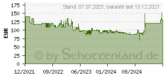 Preistrend für GRAEF H92 Young Line (H92EU)