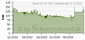 Preistrend fr GRAEF Manuale H92 - Schneidemaschine - mattschwarz (H92EU)