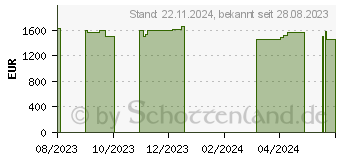 Preistrend fr Captiva Advanced Gaming I76-022