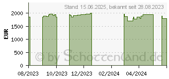 Preistrend fr Captiva Advanced Gaming I76-032