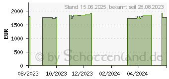 Preistrend fr Captiva Advanced Gaming I76-036