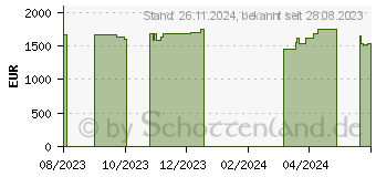 Preistrend fr Captiva Advanced Gaming I76-018