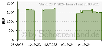 Preistrend fr Captiva Advanced Gaming I76-020