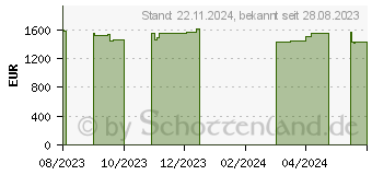 Preistrend fr Captiva Advanced Gaming I76-017