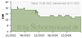 Preistrend fr Emerio Wasserkocher, 1.2L, Edelstahl, Wasserstandsanzeige (WK-108079)