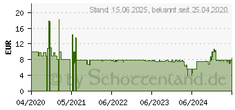 Preistrend fr ARCTIC - Systemlfter-Hub (ACFAN00175A)