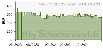 Preistrend fr Garmin Vivomove Trend Schwarz (010-02665-00)