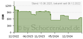 Preistrend fr Lexmark XM3142, WLAN, Laser, einfarbig-Multifunktionsgert, (29S8170)