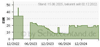 Preistrend fr Intellinet INT 508742 - Mini GBIC, 1000Base-SX LC