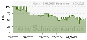 Preistrend fr Foscam V5EP B - berwachungskamera, IP, LAN, PoE, auen V5EP (BLACK)