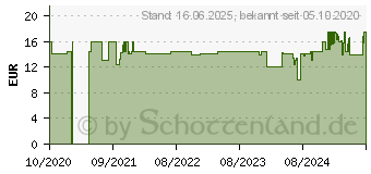 Preistrend fr Goobay 49714 TV-Halterung 106,7 cm 42 Schwarz