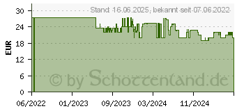 Preistrend fr Hama Steckdose mit LED Nachtlicht Tageslicht (00223498)