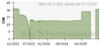 Preistrend fr Spire Ergonomic Mouse BU, Maus, rechtshnder vertikal (CG-DLM618BU-USB)