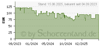 Preistrend fr Acer Vero RL2 RL242YEyiiv (UM.QR2EE.E01)