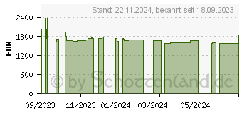 Preistrend fr Captiva Highend Gaming I75-962G1