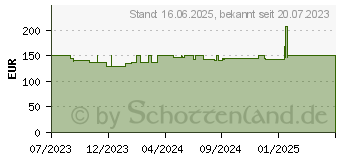 Preistrend fr Lian Li GALAHAD II Trinity 360 black (GA2T36B)