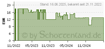 Preistrend fr Lenco HP-010, Kopfhrer, blau (A004978)