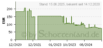 Preistrend fr Planet MTB-RJ Netzwerk-Transceiver-Modul