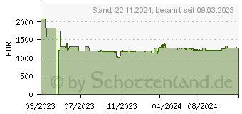 Preistrend fr Yealink MeetingBar A10, inkl. Yealink CTP18 (1203682)