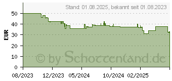 Preistrend fr Hama Greenlight-Pointer Wireless Laser Presenter, Schwarz (00139918)