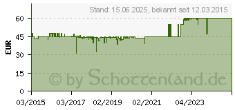 Preistrend fr Noctua NH-L9x65