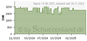 Preistrend fr Acer Predator Orion X POX-650 (DG.E3REG.004)