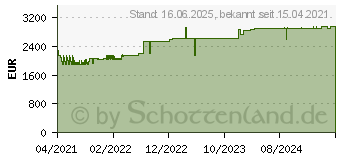 Preistrend fr Rexel Aktenvernichter Optimum AutoFeed+ 750M P-5 (2020750MEU)