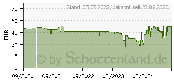 Preistrend fr Gigaset E390 wei - INT (S30852-H2908-C102)