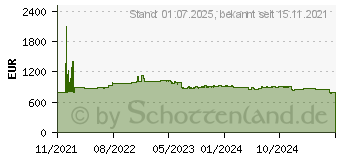 Preistrend fr Fujitsu Windows Server 2022 Standard (PY-WBS5RA)