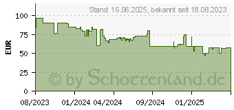 Preistrend fr Foscam V5P Bullet IP-Sicherheitskamera Drauen 3072 x 1728 Pixel Wand (V5P-B)