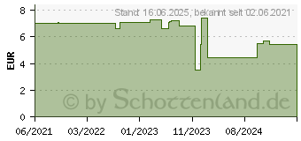 Preistrend fr DeLOCK 20755 - Geflechtschlauch dehnbar 2 m x 38 mm gelb