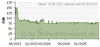 Preistrend fr Braun Oral-B Idropulsore Health Center Erwachsener (840825)