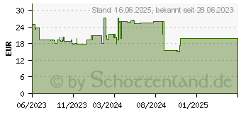 Preistrend fr Wera Tools Wera Kraftform Micro Special Edition 1 Schraubendrehersatz, (05118190001)