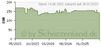 Preistrend fr EcoFlow Verbindungskabel Delta Max zu Akkuerweiterung 5m 81987706 (600712)