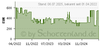 Preistrend fr Shark RV2500SEU AI360 Self-Empty Saugroboter