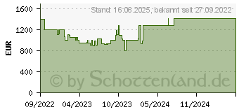 Preistrend fr HP Victus 16-e1