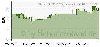 Preistrend fr Leitz Klemmbretter Leitz Klemmbrett gn DIN A4 grn (3971-00-54)