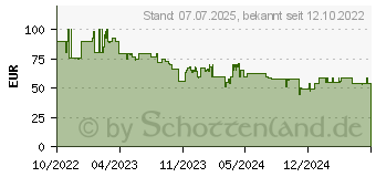 Preistrend fr MEDISANA AG Medisana DS 600 Gesichts-Sauna Wei (88248)