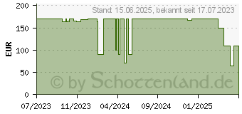 Preistrend fr Jonsbo UMX6S