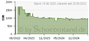 Preistrend fr Siemens KG49NXIBF Khl-Gefrierkombination