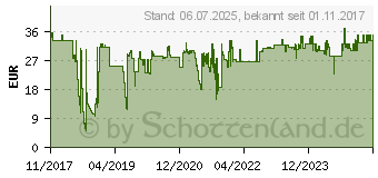 Preistrend fr Herma 4569 selbstklebendes Etikett Rechteck