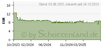 Preistrend fr Canon Wartungskit 6176C001 MC-G05, original