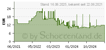 Preistrend fr Green Cell GreenCell, Versorgungsbatterie, AGM (6 V, 12 Ah) (AGM01)