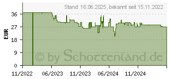 Preistrend fr Braun Satin Hair 7 Erwachsener Paddelhaarbrste (BR710E)