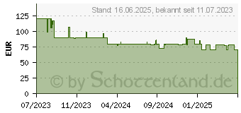 Preistrend fr Foscam V8EP wei Netzwerkkamera V8EP-W