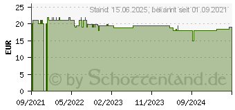 Preistrend fr bigben Stereo GAMING- V1, Over-ear Kopfhrer Schwarz (BB006377)