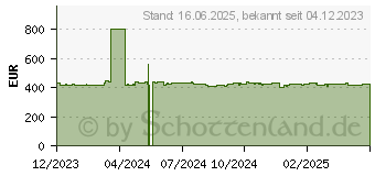 Preistrend fr Lenovo V15 G4 AMN Business Black (82YU00VSGE)